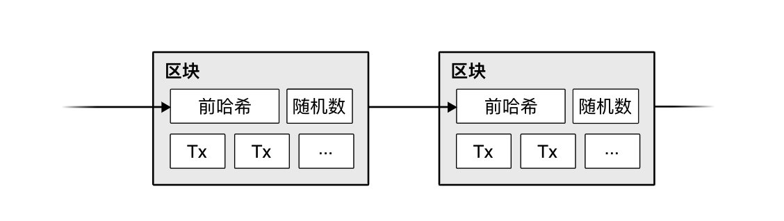 比特币